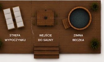 Schemat tarasu Mikro SPA: strefa wypoczynku, wejście do sauny i zimna beczka